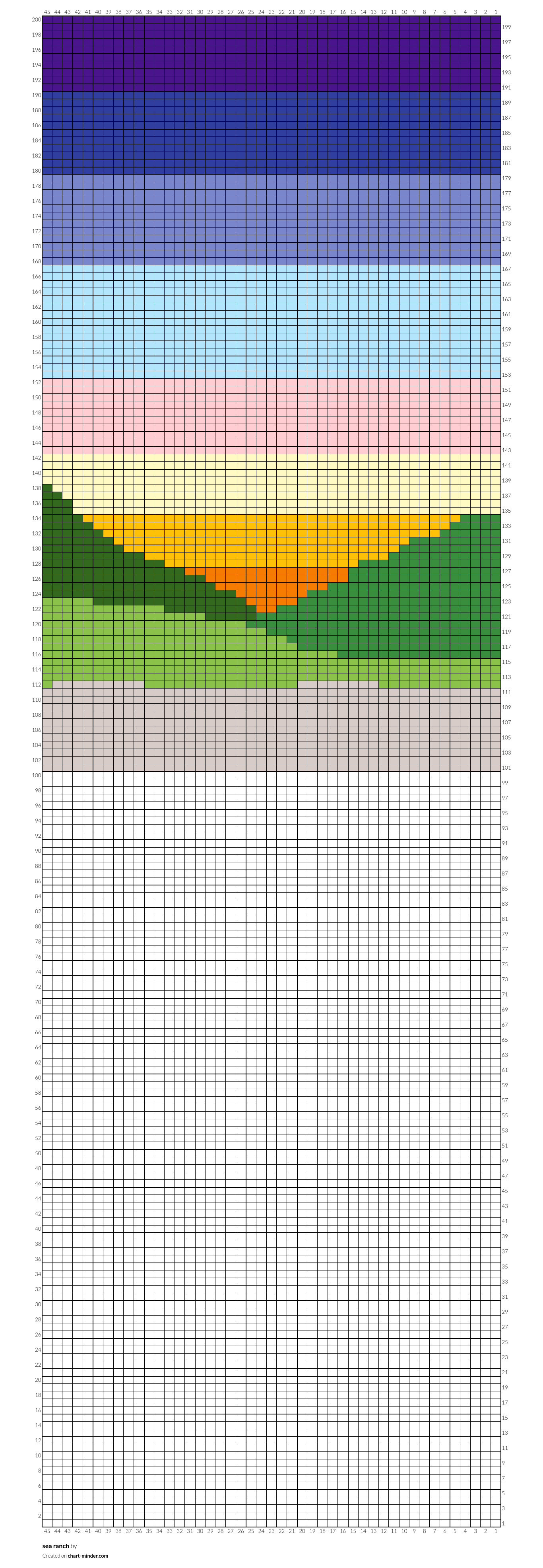 sea ranch by Aria Alessandri Goodman Chart Minder