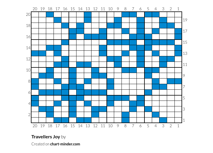 Travellers Joy