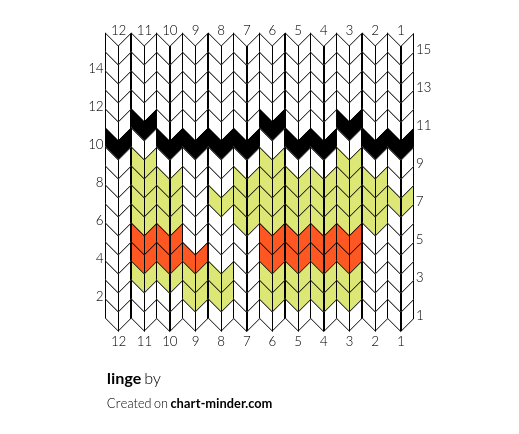 linge