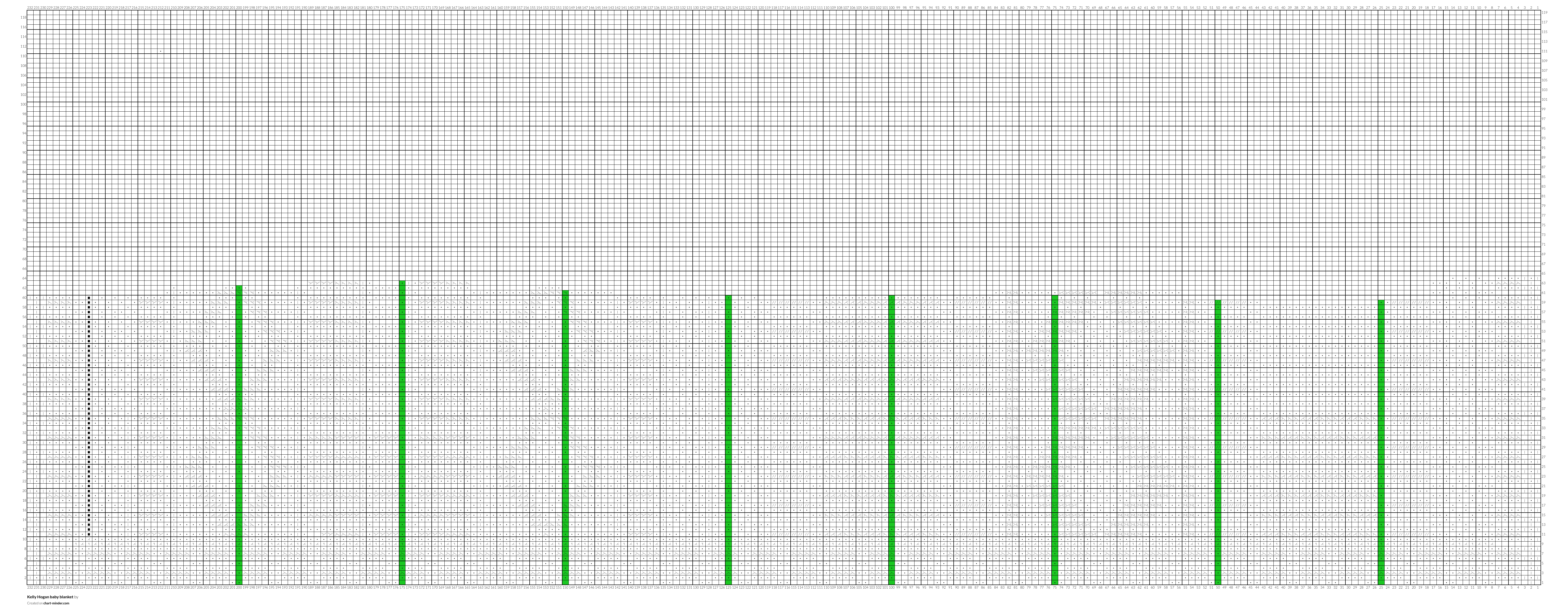 Kelly Hogan baby blanket