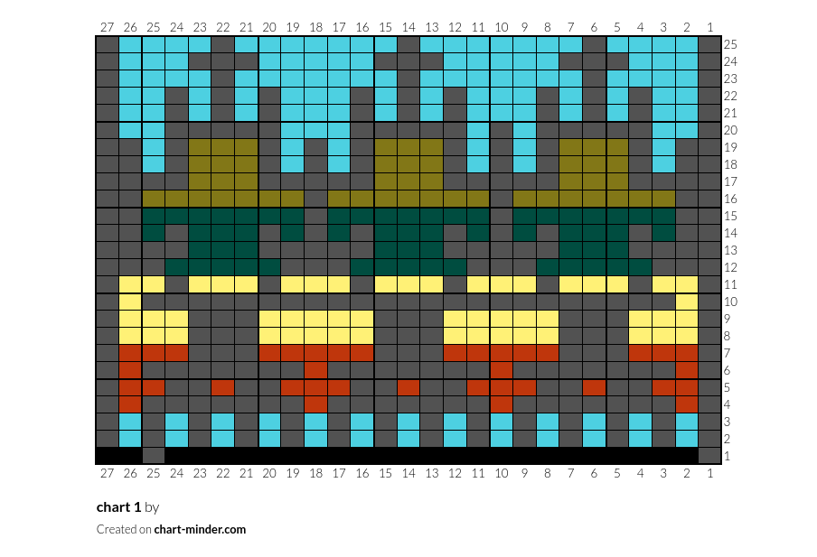 chart 1