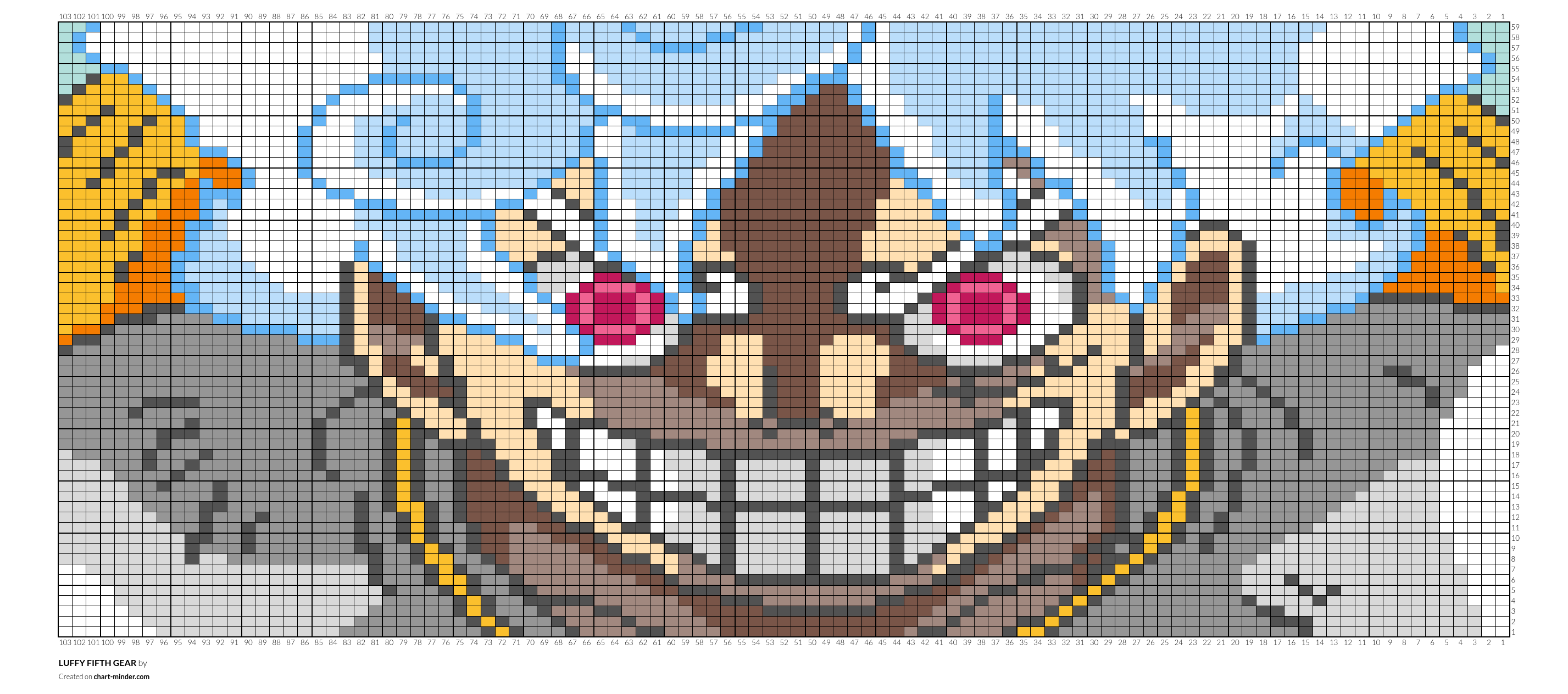 LUFFY FIFTH GEAR