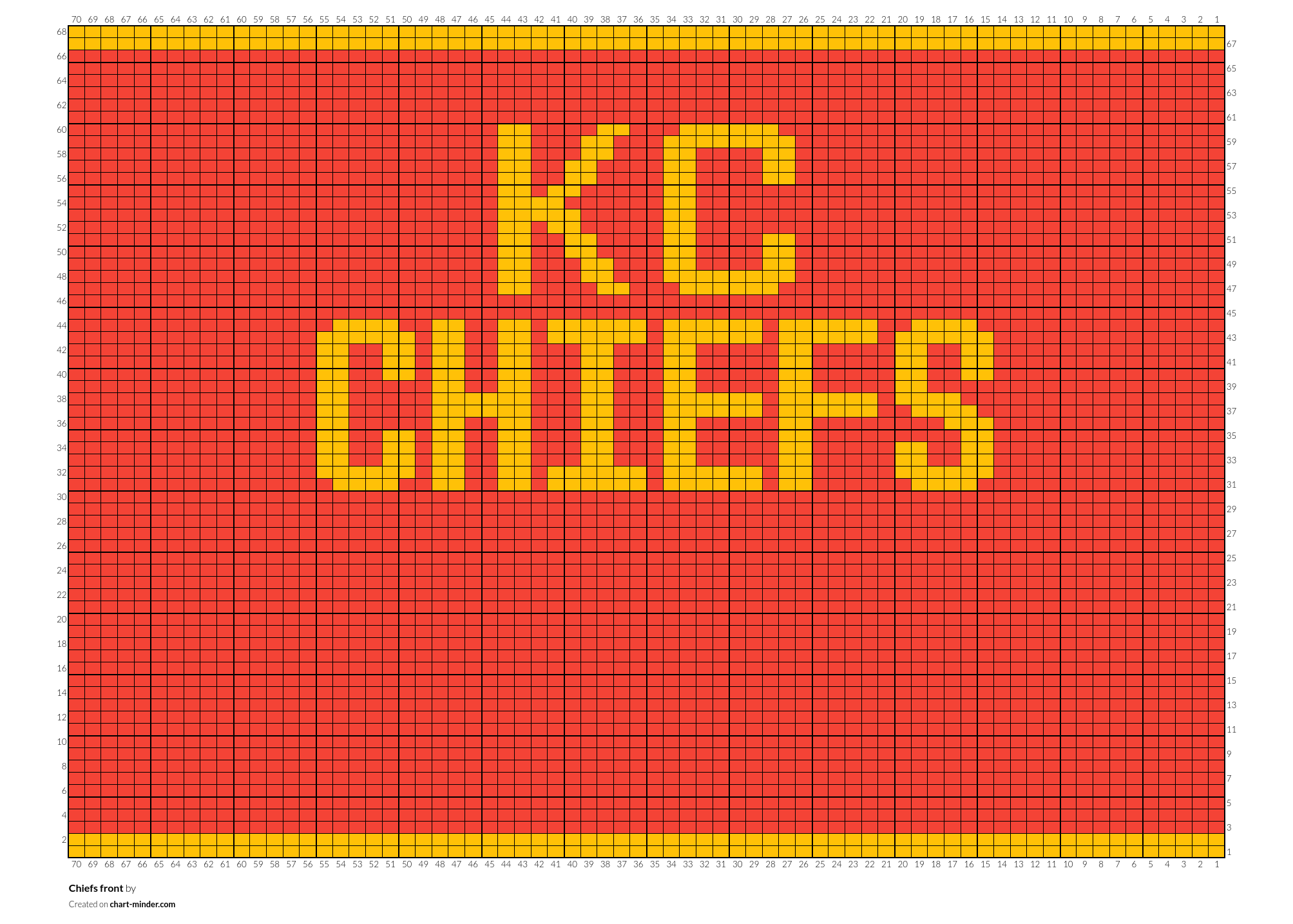 Chiefs front