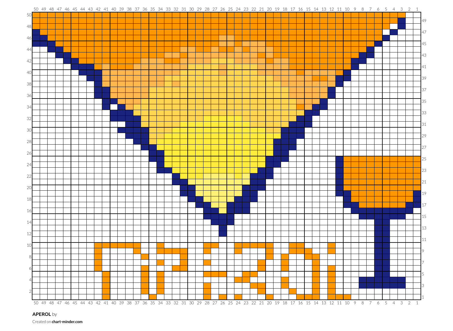 APEROL