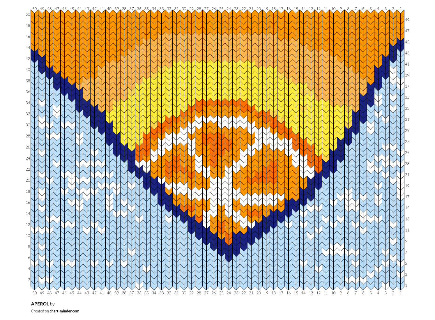 APEROL