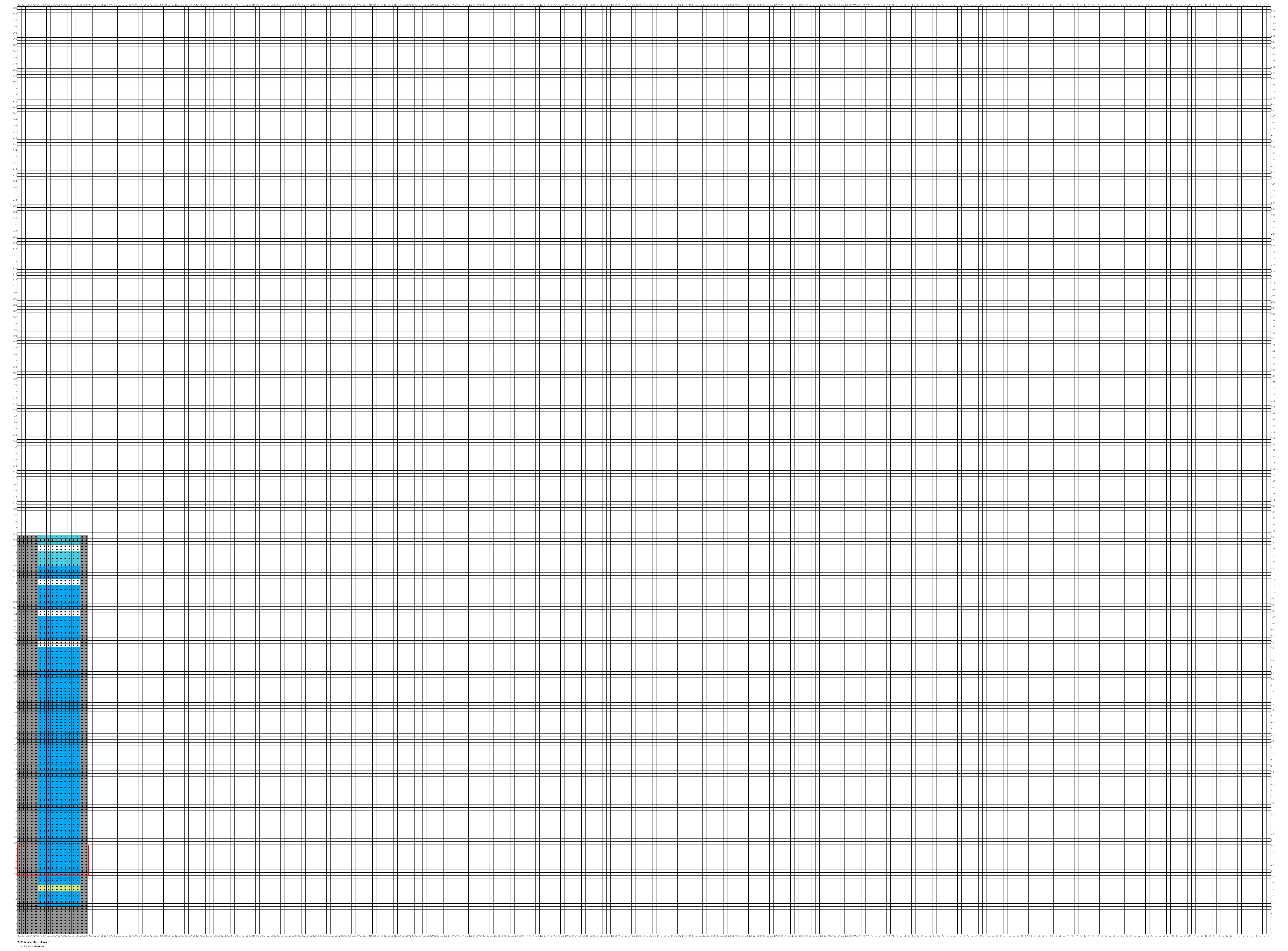 2024 Temperature Blanket