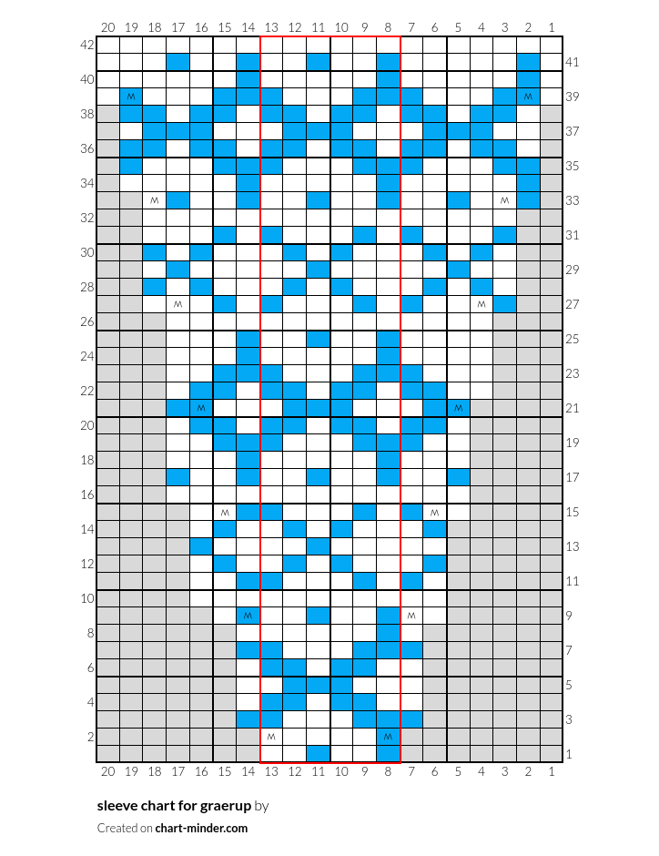 sleeve chart for graerup