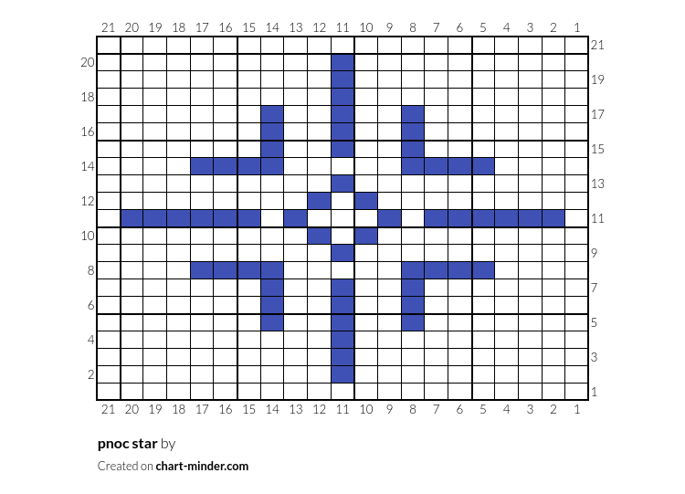 pnoc star