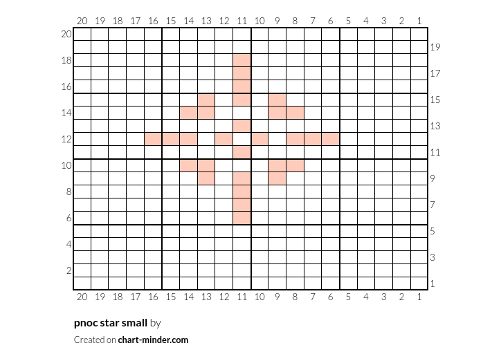 pnoc star small