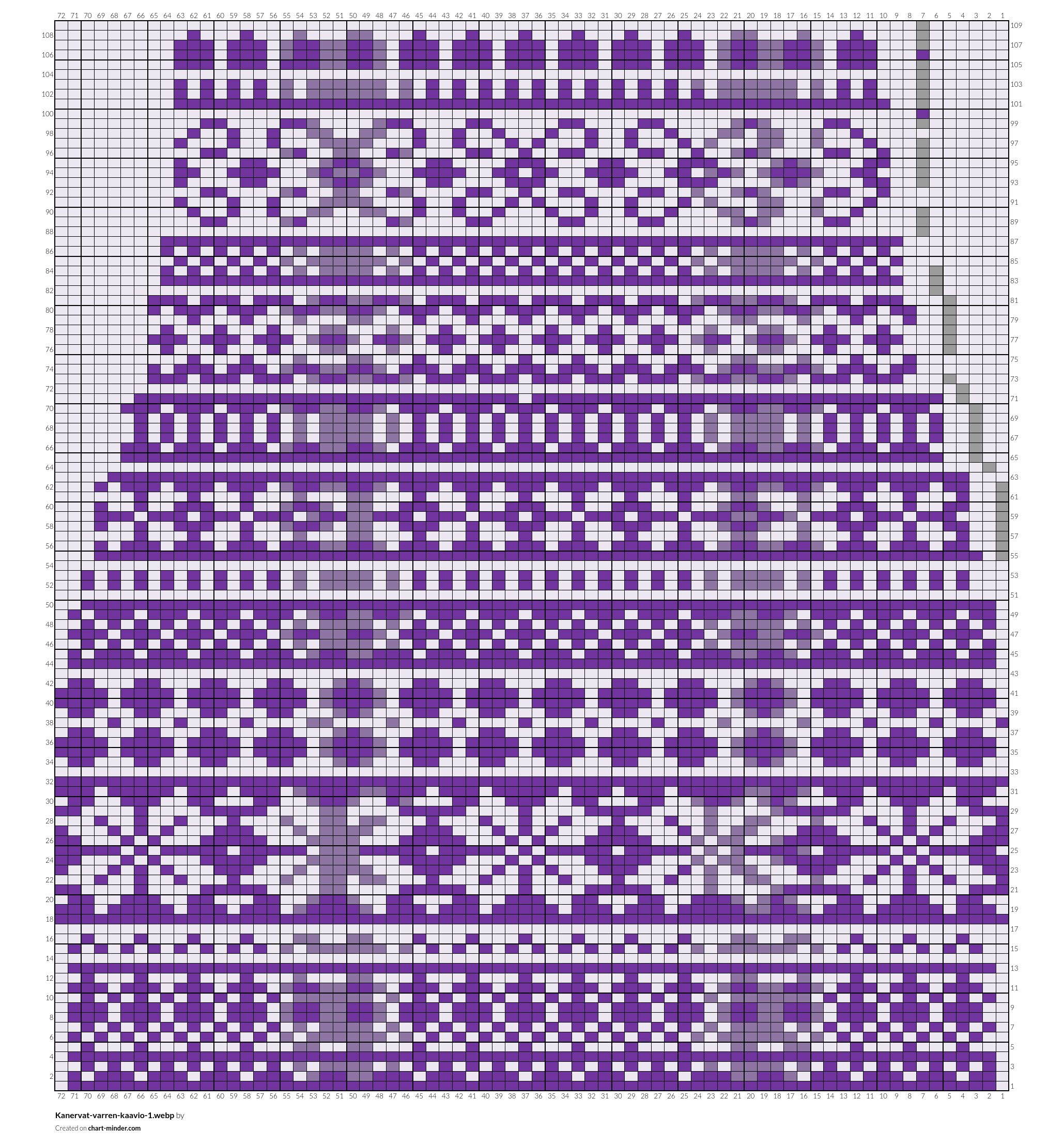 Kanervat-varren-kaavio-1.webp