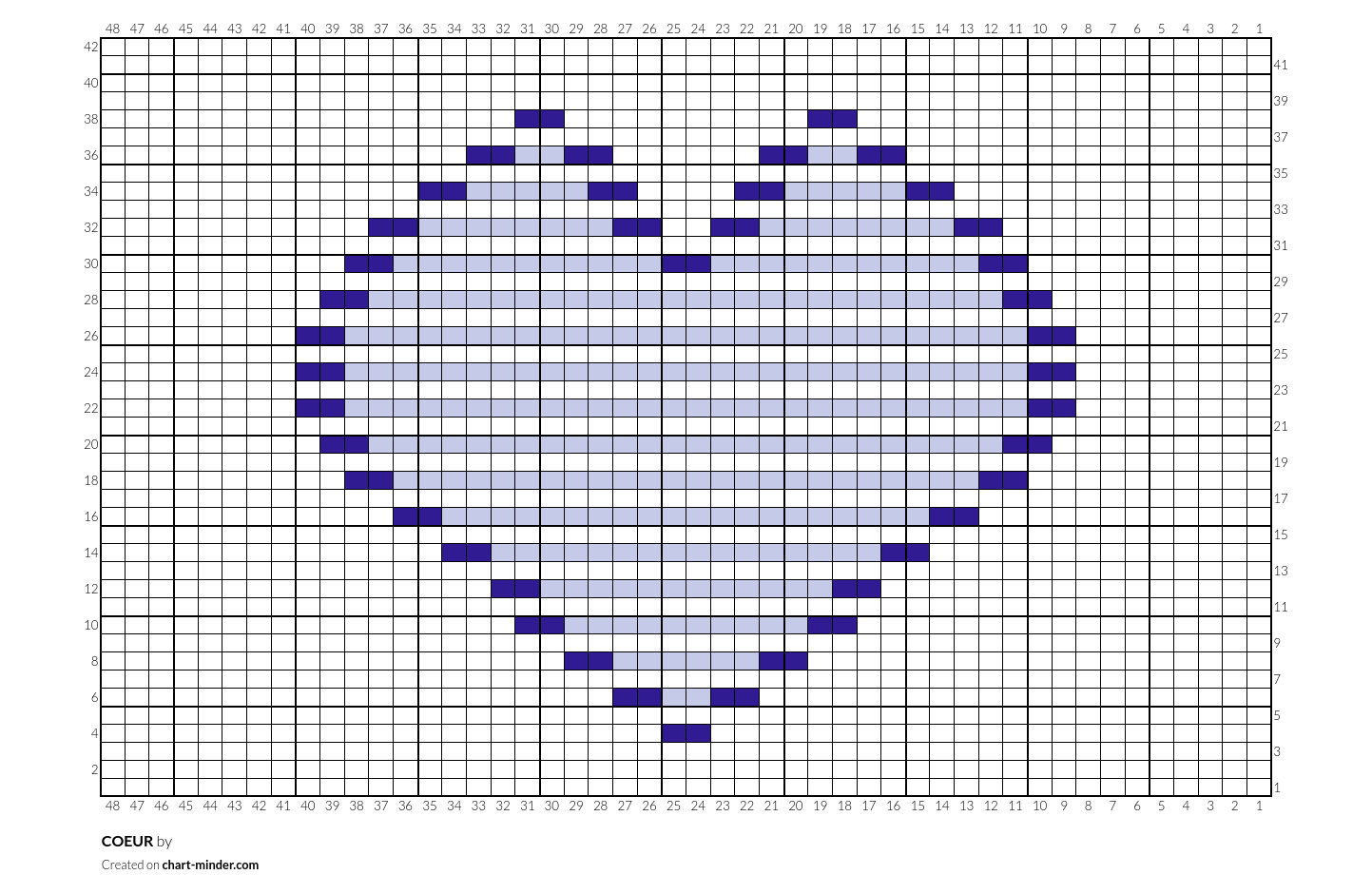 COEUR