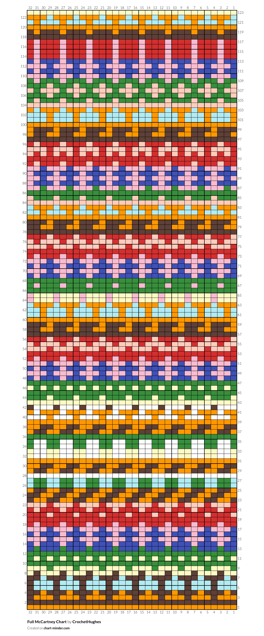 Full McCartney Chart