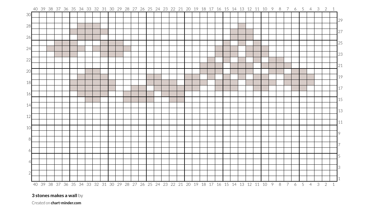 3 stones makes a wall