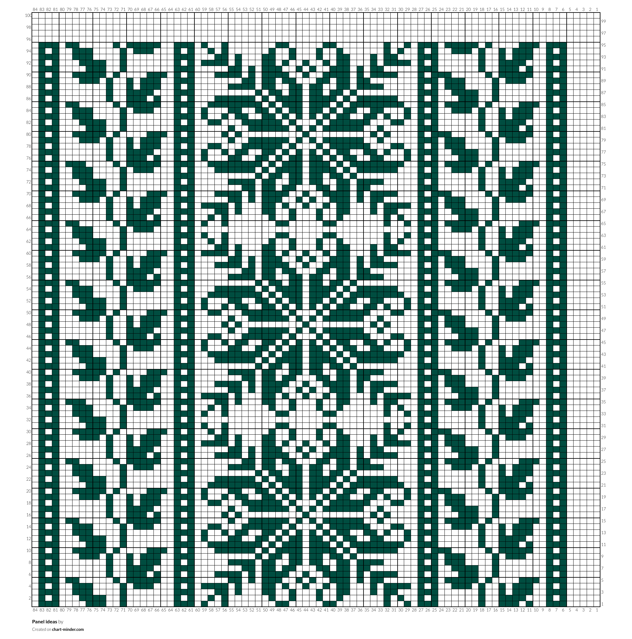 Panel ideas