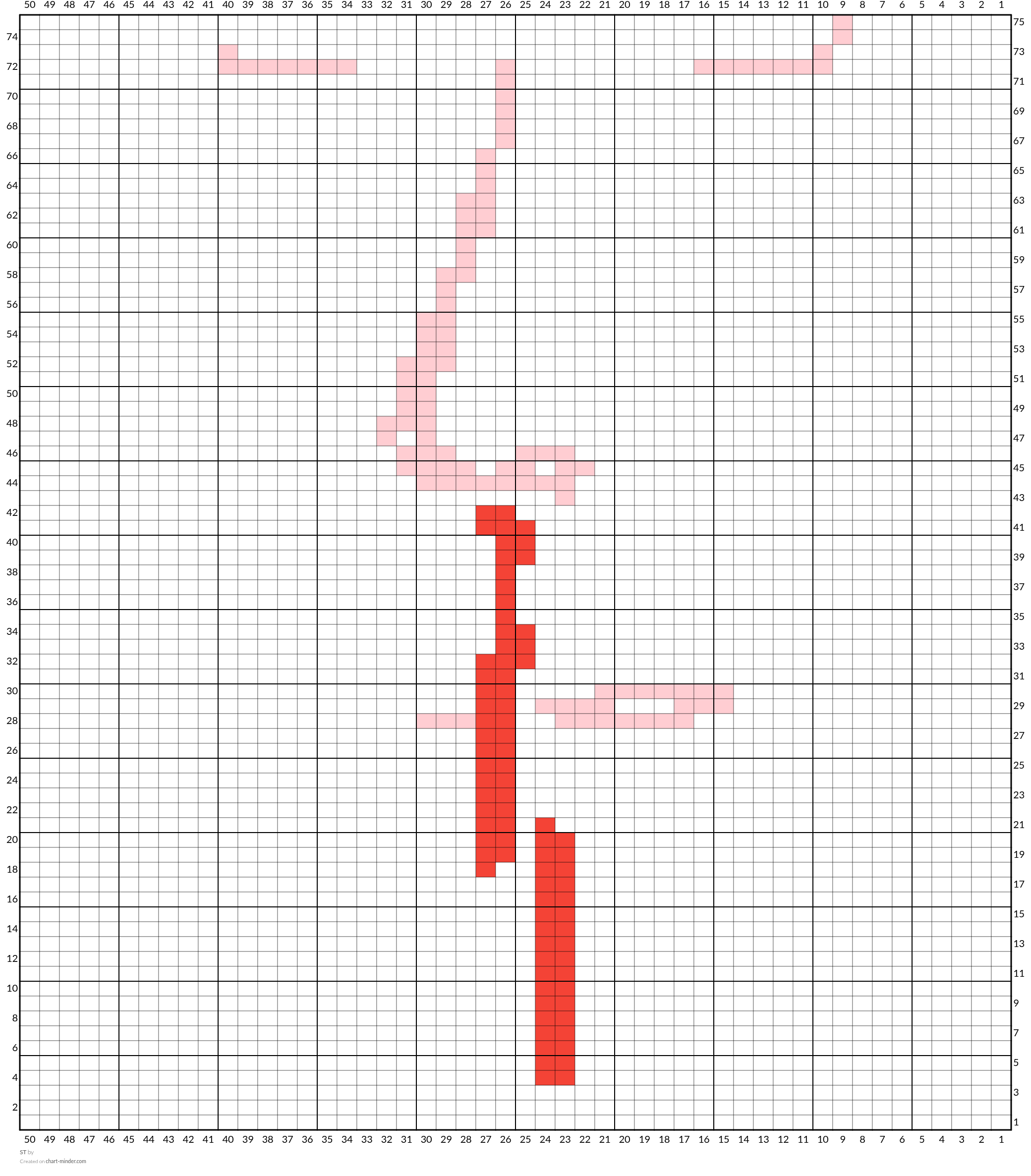 ST