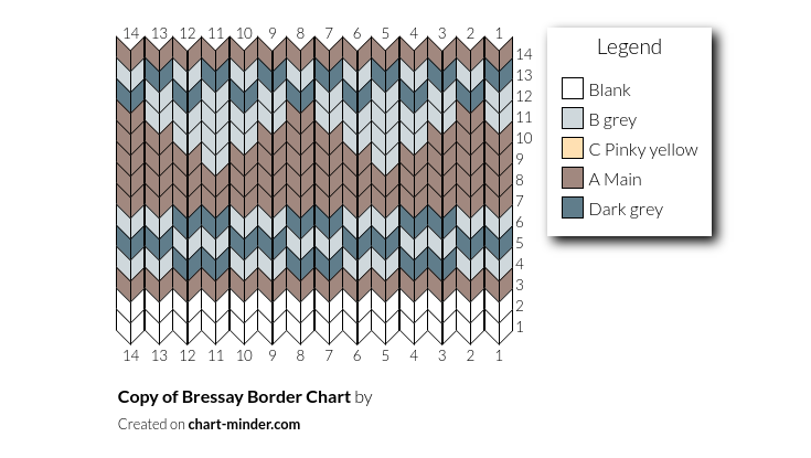 Copy of Bressay Border Chart