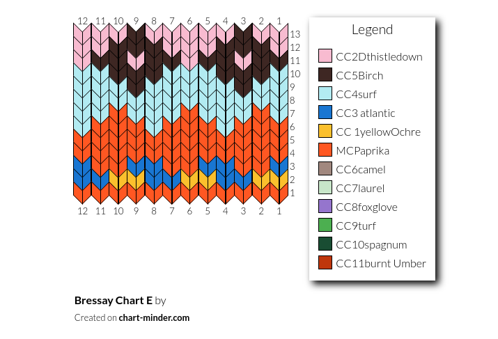 Bressay Chart E