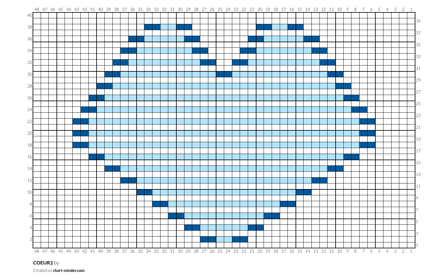 COEUR2