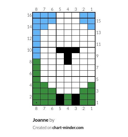 Joanne