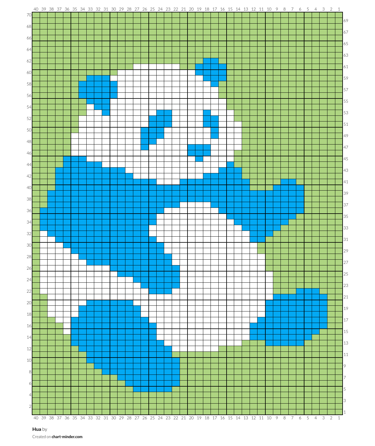 Hua