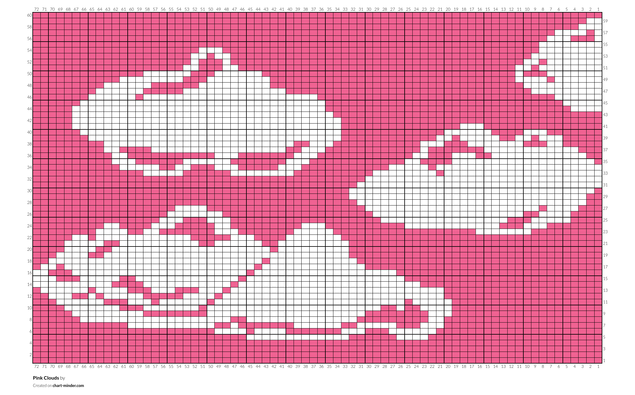 Pink Clouds