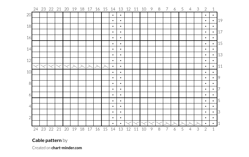 Cable pattern