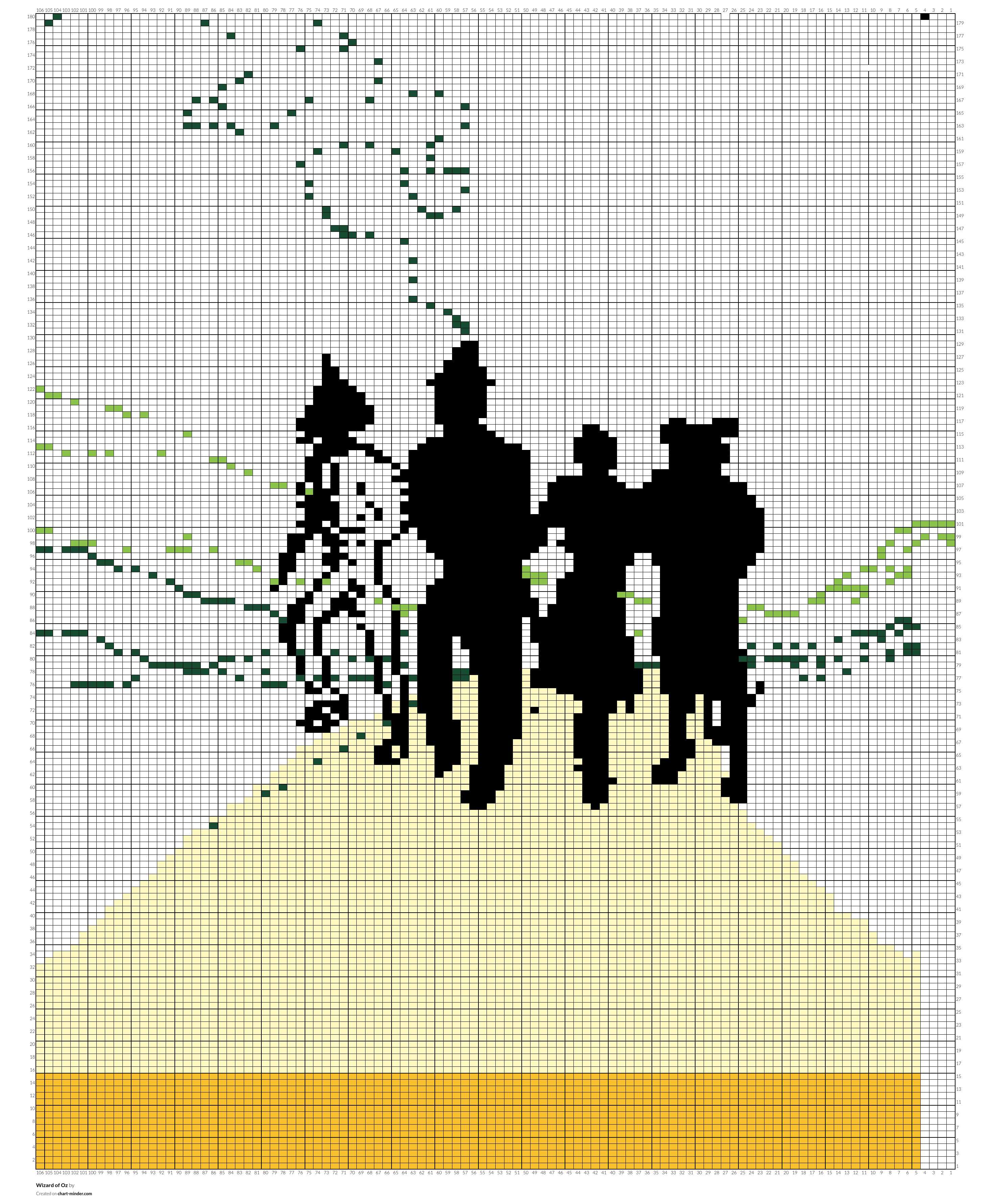 Wizard of Oz