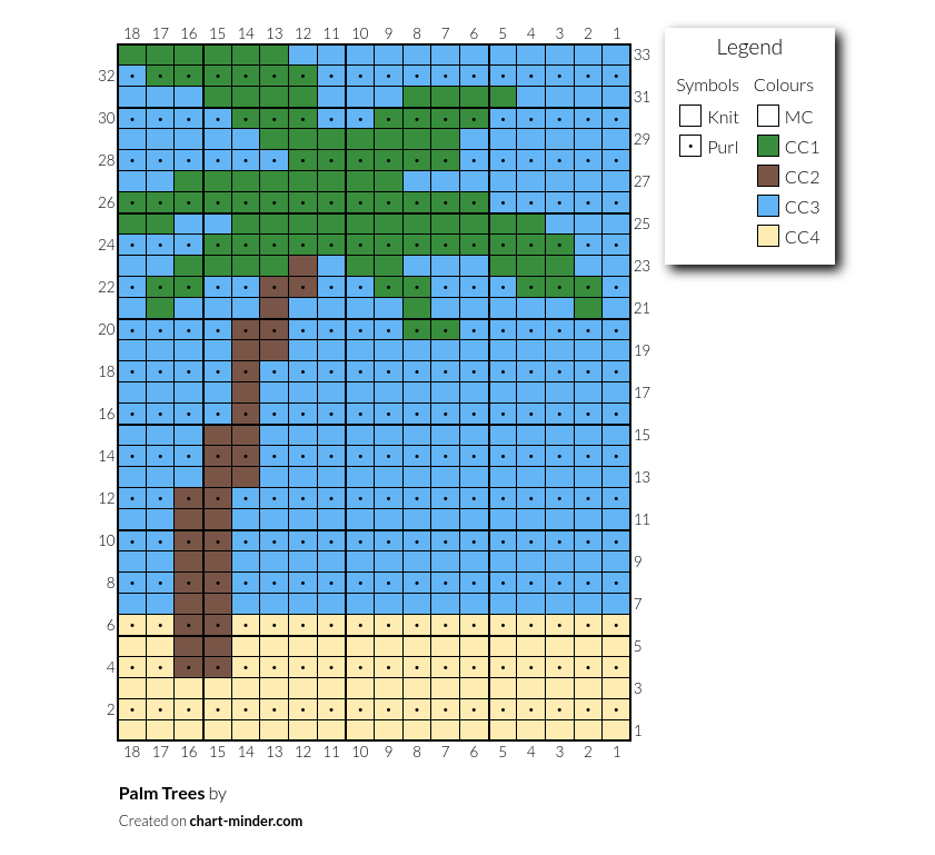 Palm Trees