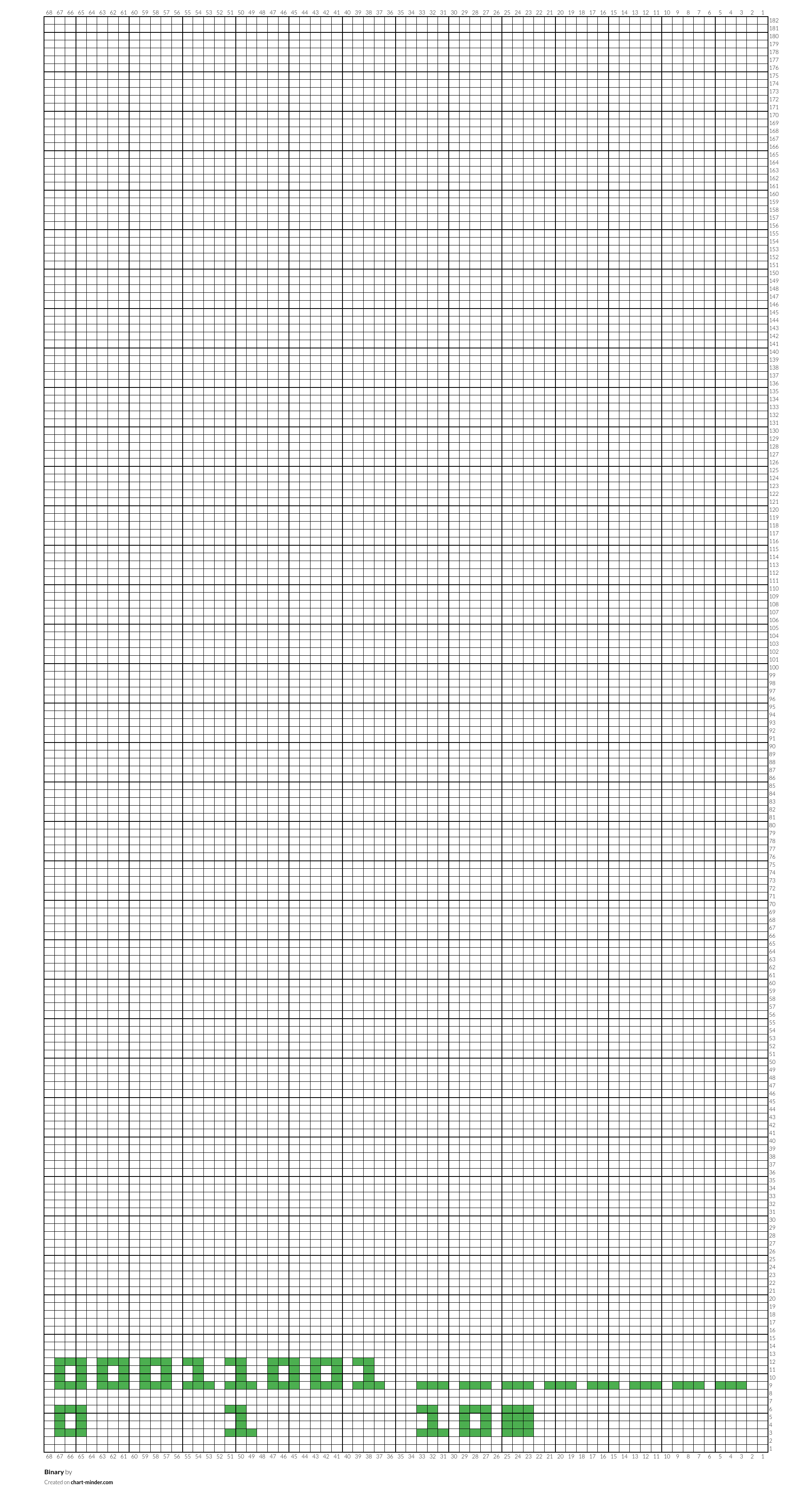Binary