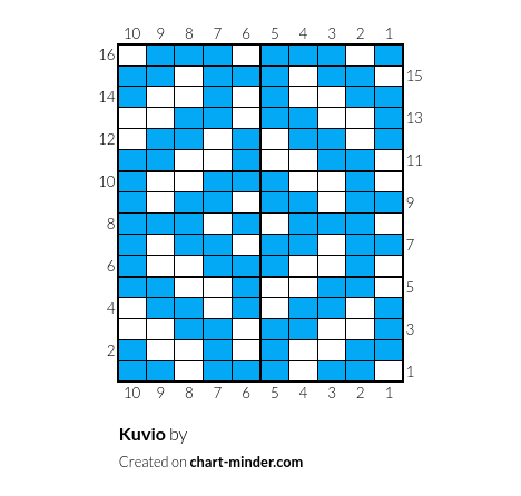 Kuvio