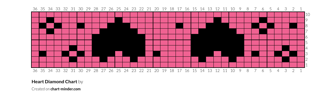 Heart Diamond Chart