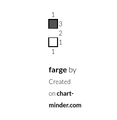 farge