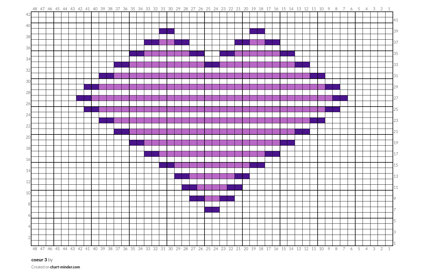 coeur 3