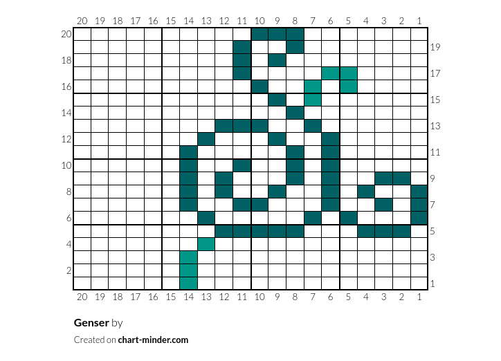 Genser