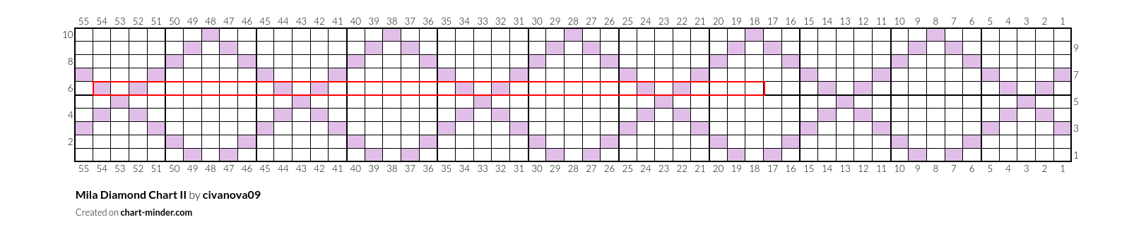 Mila Diamond Chart II
