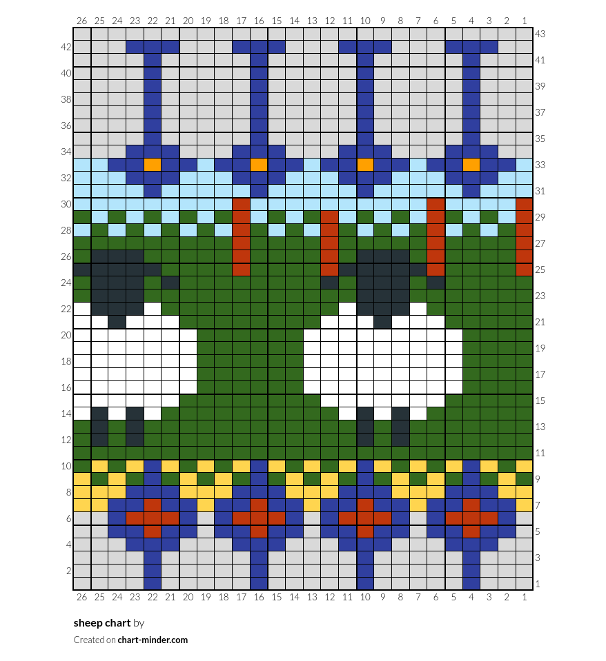sheep chart