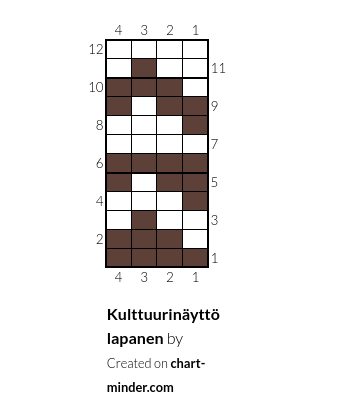 Kulttuurinäyttö lapanen