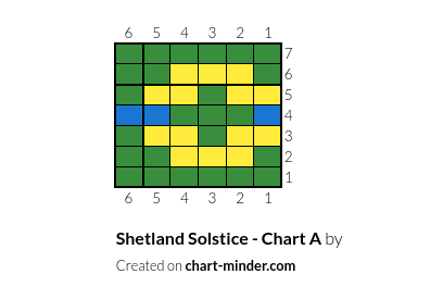 Shetland Solstice - Chart A