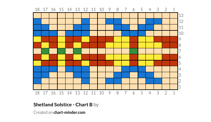 Shetland Solstice - Chart B