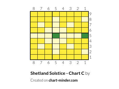 Shetland Solstice - Chart C