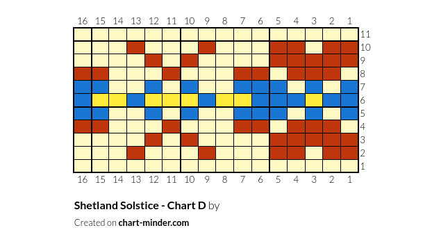 Shetland Solstice - Chart D