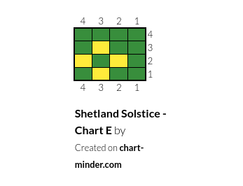 Shetland Solstice - Chart E