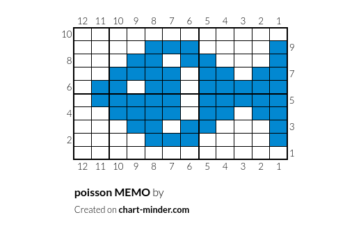 poisson MEMO