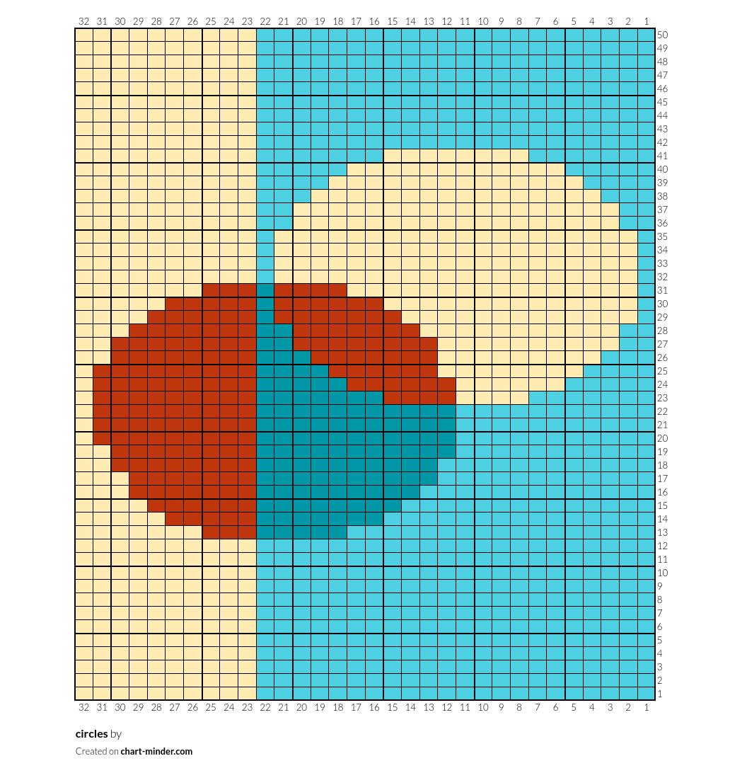 circles