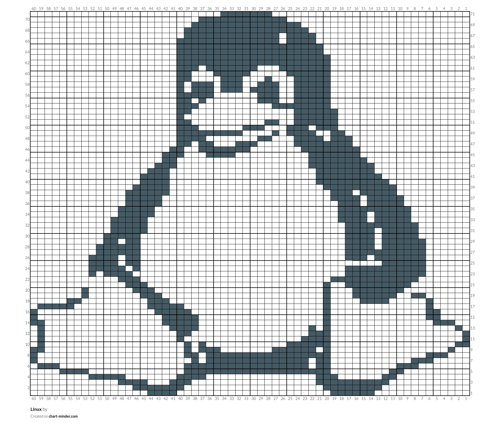 Linux