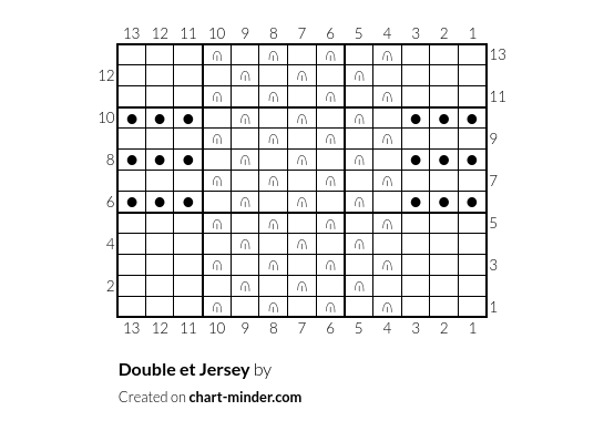 Double et Jersey