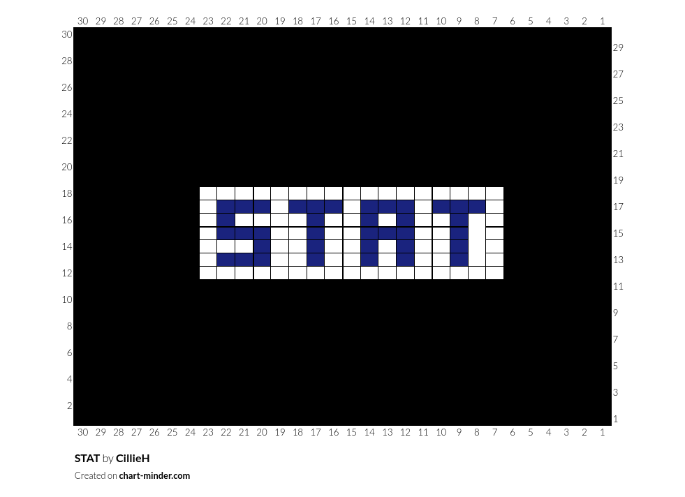 STAT