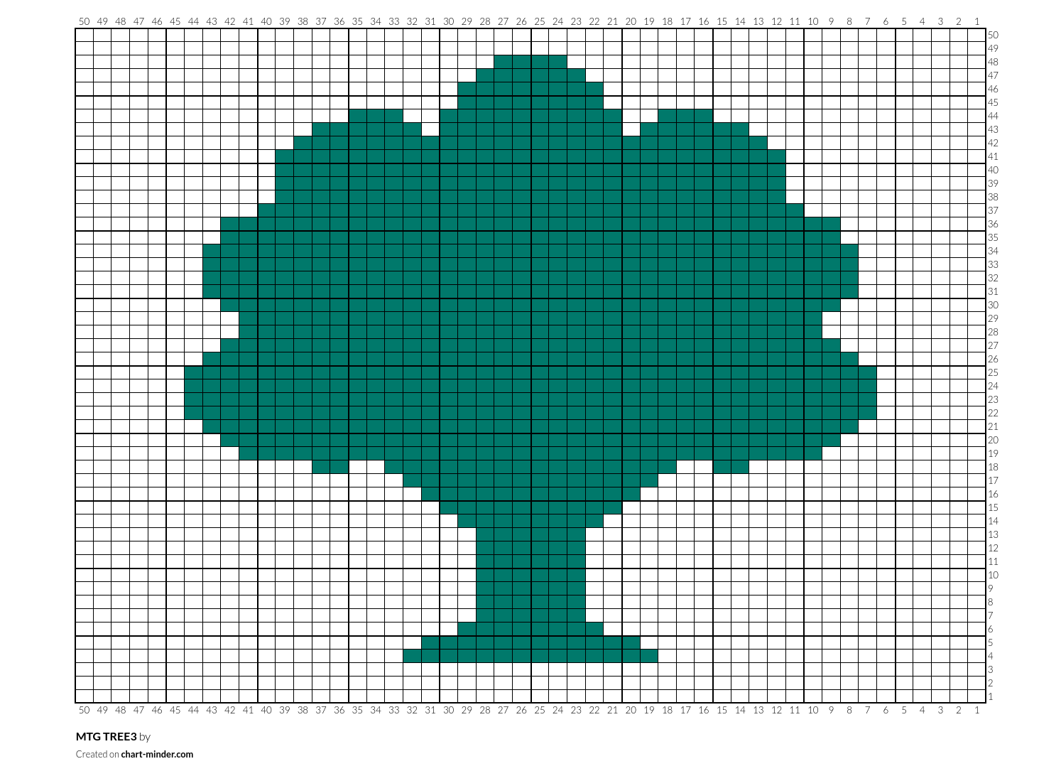 MTG TREE3