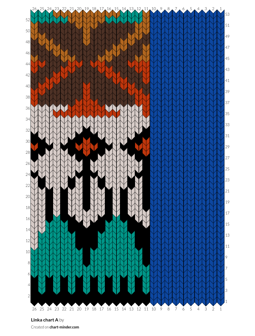 Linka chart A