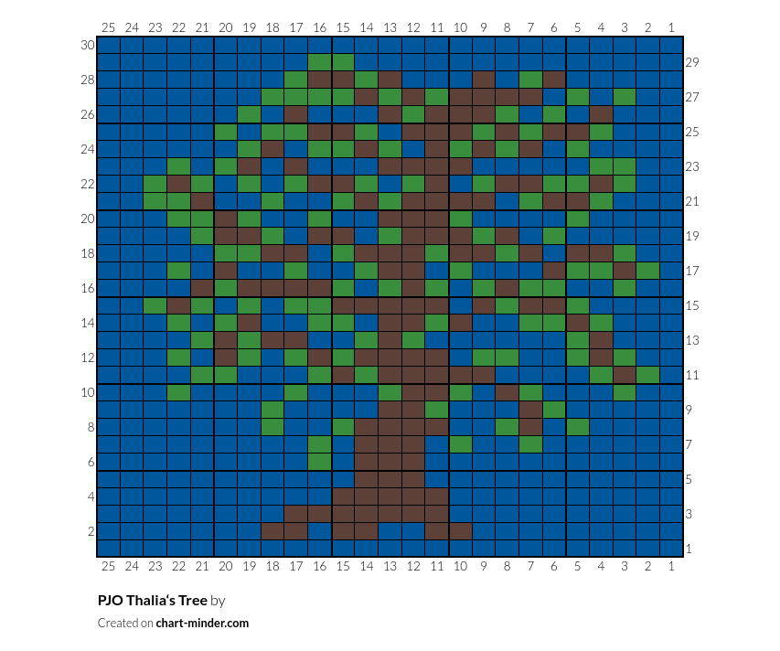 PJO Thalia‘s Tree